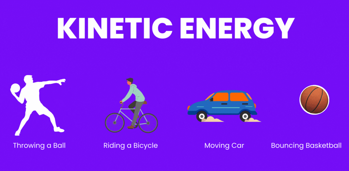 Kinetic Energy